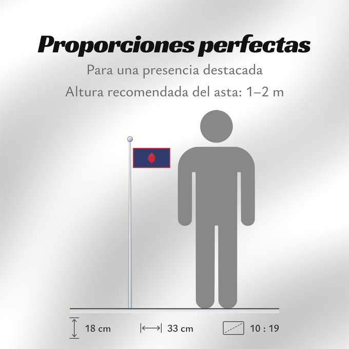 Proporciones de la bandera: Guam