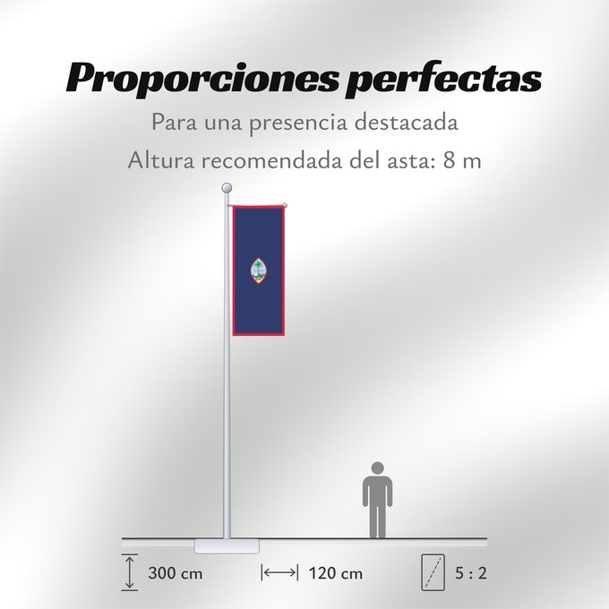 Proporciones de la bandera: Guam	Guam, courtesy an e-mail from the author of xrmap	Banderan Guåhån	Teritoriilor Guam
