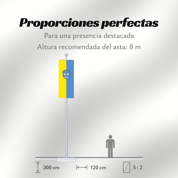 Proporciones de la bandera: Gmund a.Tegernsee (Alpenregion Tegernsee-Schliersee)