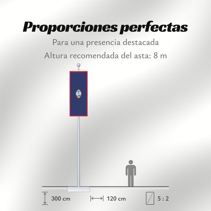 Proporciones de la bandera: Guam	Guam, courtesy an e-mail from the author of xrmap	Banderan Guåhån	Teritoriilor Guam