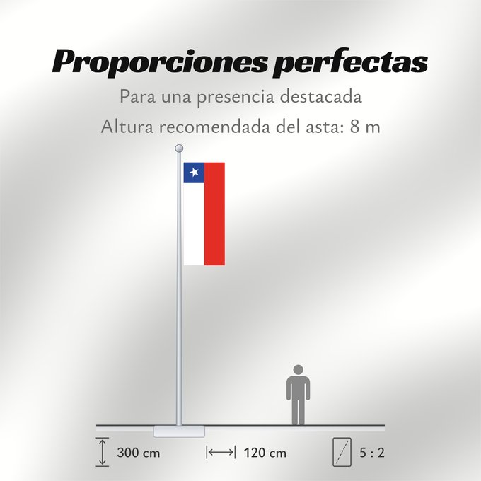 Proporciones de la bandera: Chile	It is easy to put a border around this flag image	Chili	Cile	علم تشيلي	Национално знаме на Чили	ཅི་ལི། དར་ཆ།	Chilen	דגל צ ילה	チリの国旗	칠레의 국기	Флаг Чили	Čila	Chiles	Şili Cumhuriyeti	Прапор Чилі	​智利國旗