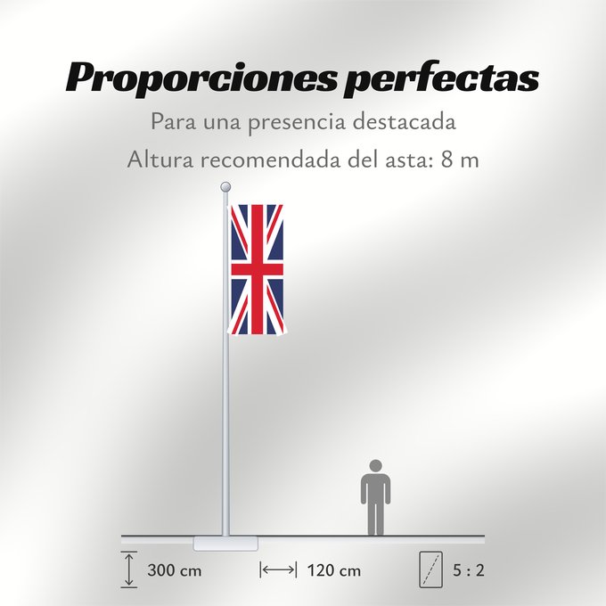 Proporciones de la bandera: United Kingdom Royaume-Uni Reino Unido Vereinigtes Königreich Regno Unito