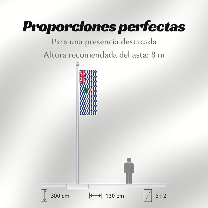 Proporciones de la bandera: Commissioner of the British Indian Ocean Territory	British Indian Ocean Territory	Territoire britannique de l océan Indien	Territorio Británico del Océano Índico	Britisches Territorium im Indischen Ozean	Territorio Britannico dell Oceano Indiano	Bryttisca