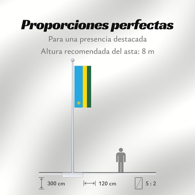 Proporciones de la bandera: Rwanda	Ruanda	রুয়ান্ডার জাতীয় পতাকা	Ruando	پرچم رواندا	Ibendera rya Rwanda	Ruande