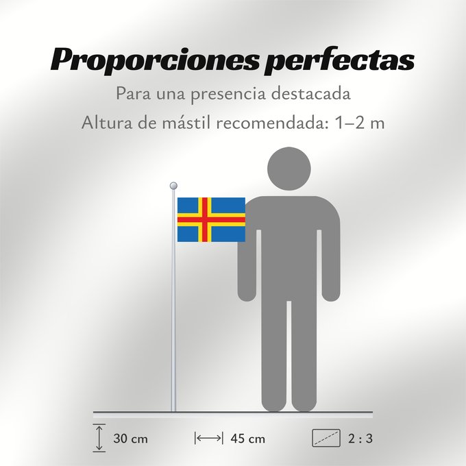 Proporciones de la bandera: Ahvenanmaan lääni