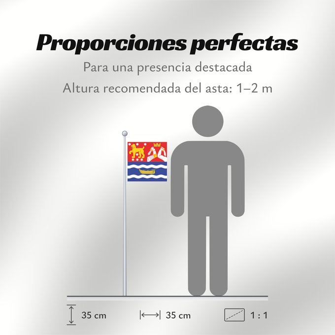Proporciones de la bandera: Etelä-Suomen lääni