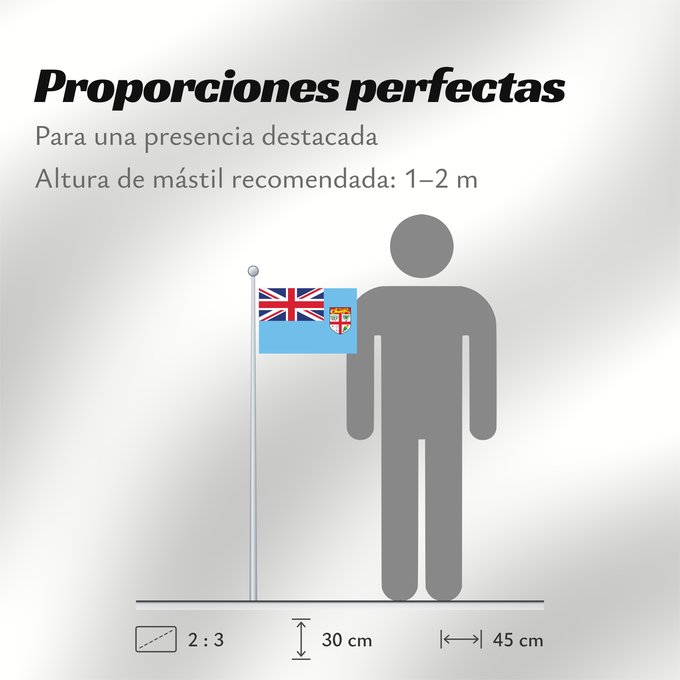 Proporciones de la bandera: Fiji	Fidji	Fiyi	Fidschi