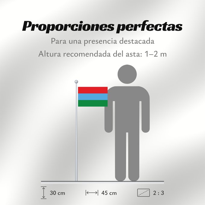Proporciones de la bandera: Karelia Republic of Karelia Carelia (o Karelia) Flags of the Republic of Karelia