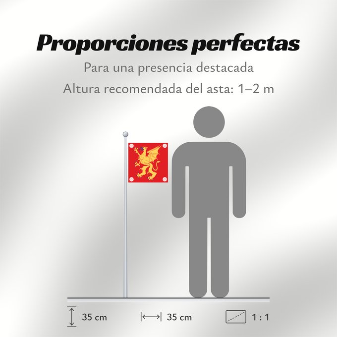 Proporciones de la bandera: Östergötlands län