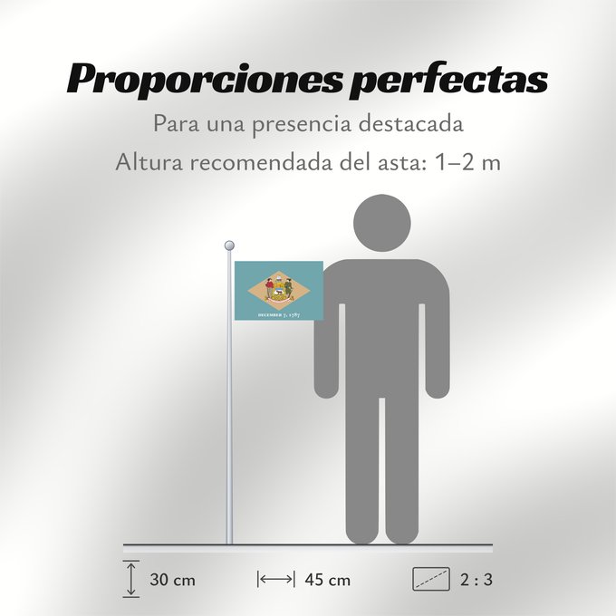 Proporciones de la bandera: Delaware ᏕᎳᏪᎢ ᎦᏓᏘ Ka hae Kelawea Delevariae Vlagge van Delaware Déláwee Hahoodzo bidah naatʼaʼí Флаг Делавэра Američke savezne države Delaver Delawares