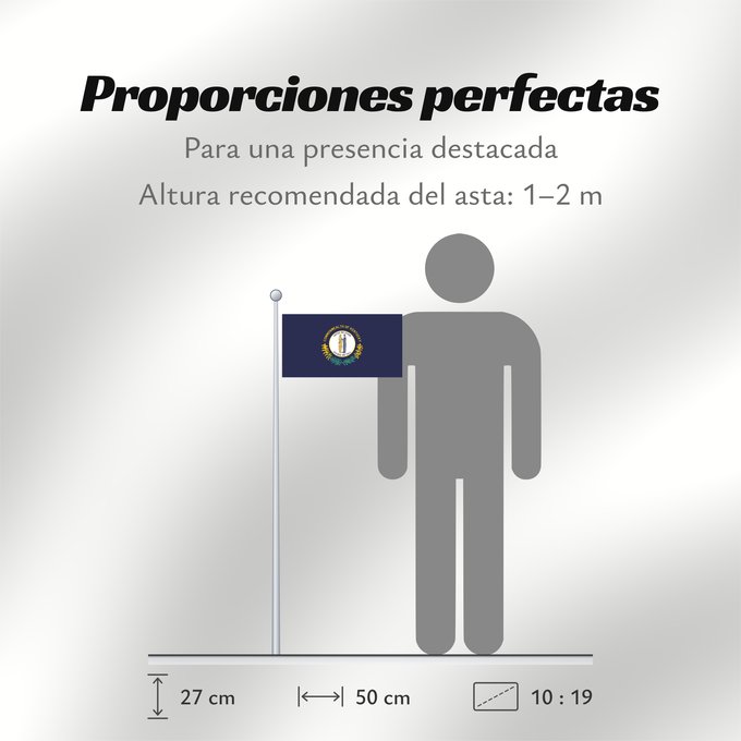 Proporciones de la bandera: Kentucky ᎬᏅᏓᎩ ᎦᏓᏘ Ka hae Kenekuke Kentukiae Kentákii Hahoodzo bidah naatʼaʼí Флаг Кентукки Američke savezne države Kentucky