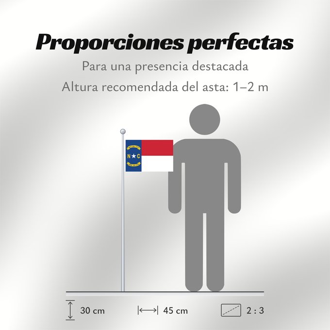 Proporciones de la bandera: North Carolina	North Carolina (	Caroline du Nord	Carolina del Norte	Carolina del Nord