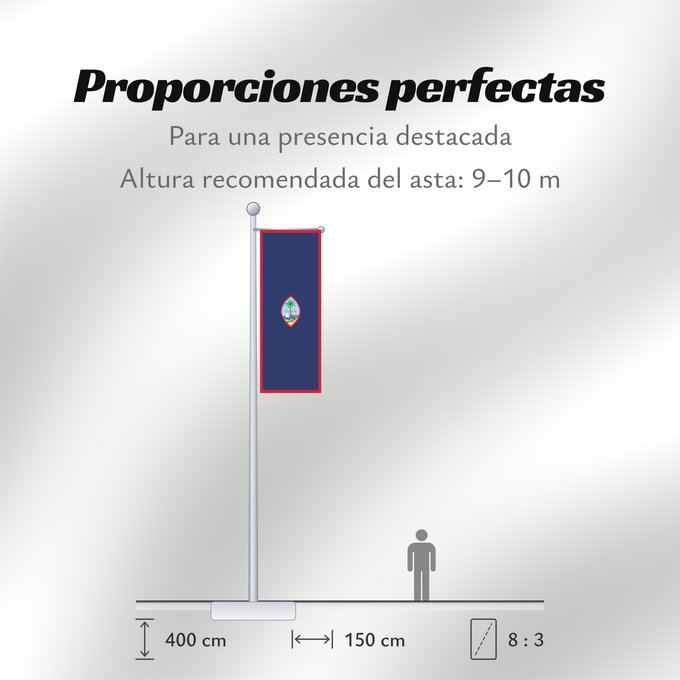 Proporciones de la bandera: Guam	Guam, courtesy an e-mail from the author of xrmap	Banderan Guåhån	Teritoriilor Guam