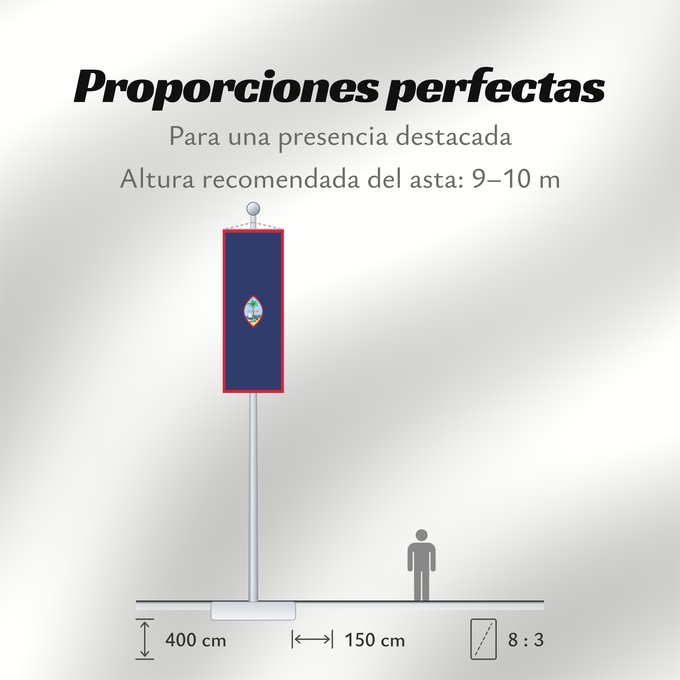 Proporciones de la bandera: Guam	Guam, courtesy an e-mail from the author of xrmap	Banderan Guåhån	Teritoriilor Guam
