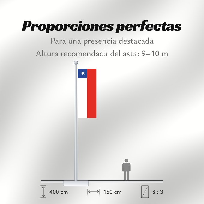 Proporciones de la bandera: Chile	It is easy to put a border around this flag image	Chili	Cile	علم تشيلي	Национално знаме на Чили	ཅི་ལི། དར་ཆ།	Chilen	דגל צ ילה	チリの国旗	칠레의 국기	Флаг Чили	Čila	Chiles	Şili Cumhuriyeti	Прапор Чилі	​智利國旗