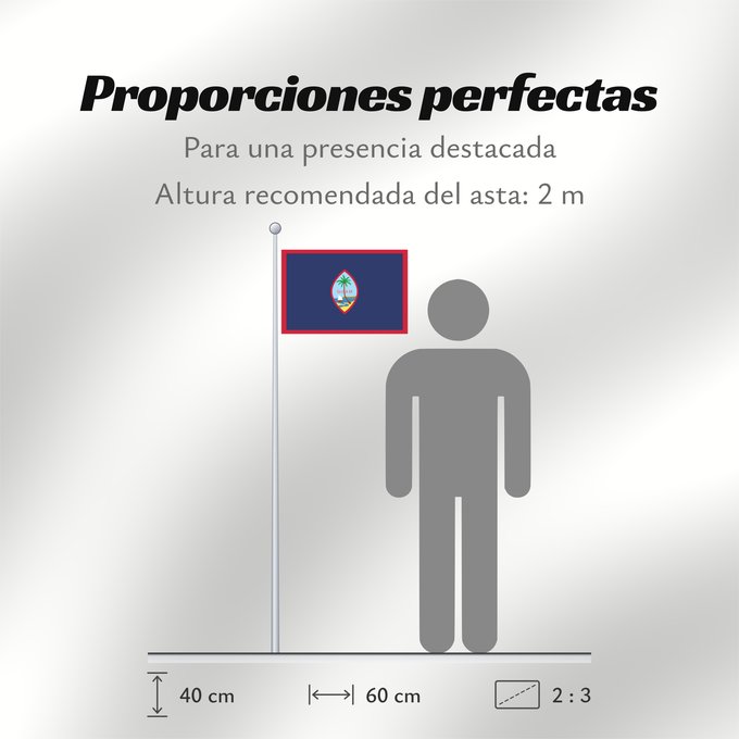 Proporciones de la bandera: Guam	Guam, courtesy an e-mail from the author of xrmap	Banderan Guåhån	Teritoriilor Guam