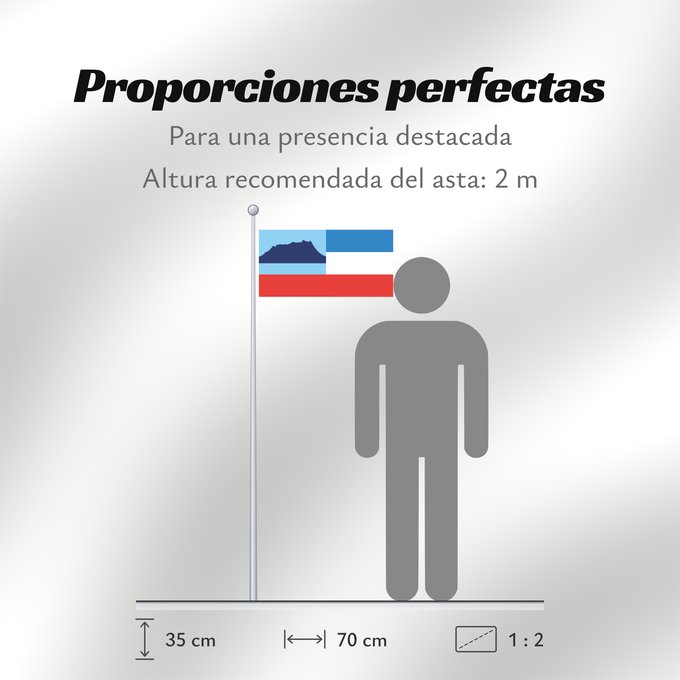 Proporciones de la bandera: Sabah	Sabah 	Malaysian state Sabah