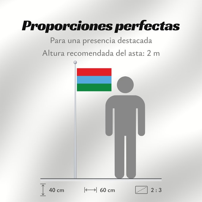Proporciones de la bandera: Karelia	Republic of Karelia 	Carelia (o Karelia)	Flags of the Republic of Karelia