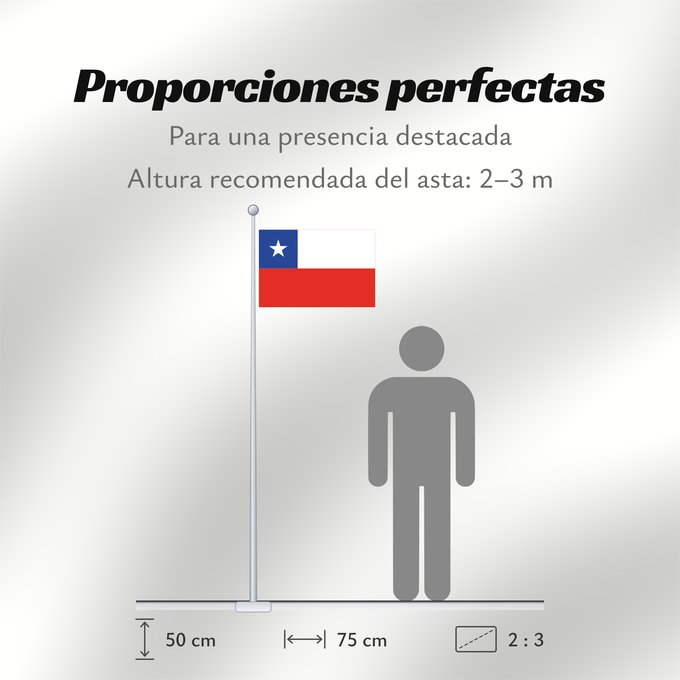 Proporciones de la bandera: Chile	It is easy to put a border around this flag image	Chili	Cile	علم تشيلي	Национално знаме на Чили	ཅི་ལི། དར་ཆ།	Chilen	דגל צ ילה	チリの国旗	칠레의 국기	Флаг Чили	Čila	Chiles	Şili Cumhuriyeti	Прапор Чилі	​智利國旗