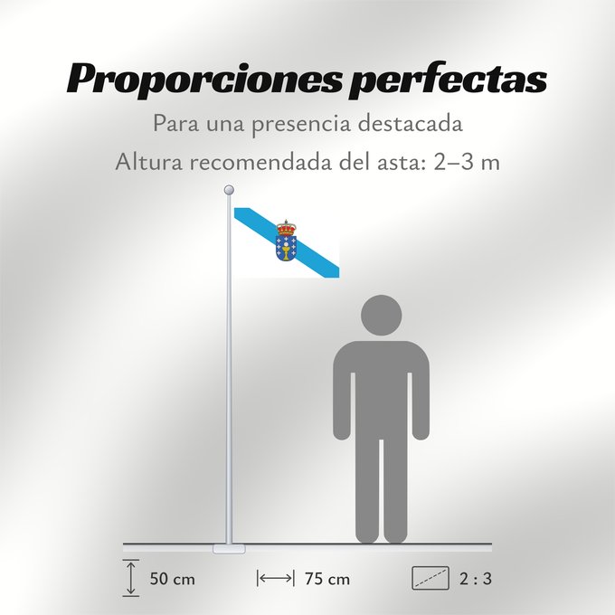 Proporciones de la bandera: Galicia	Galice	Galizia