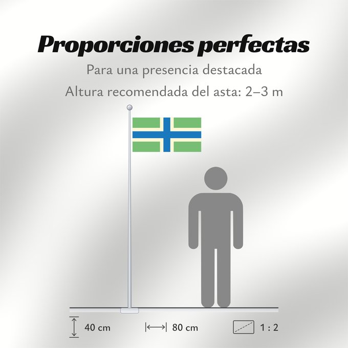 Proporciones de la bandera: Gloucestershire