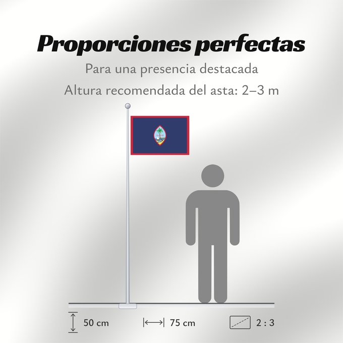 Proporciones de la bandera: Guam	Guam, courtesy an e-mail from the author of xrmap	Banderan Guåhån	Teritoriilor Guam