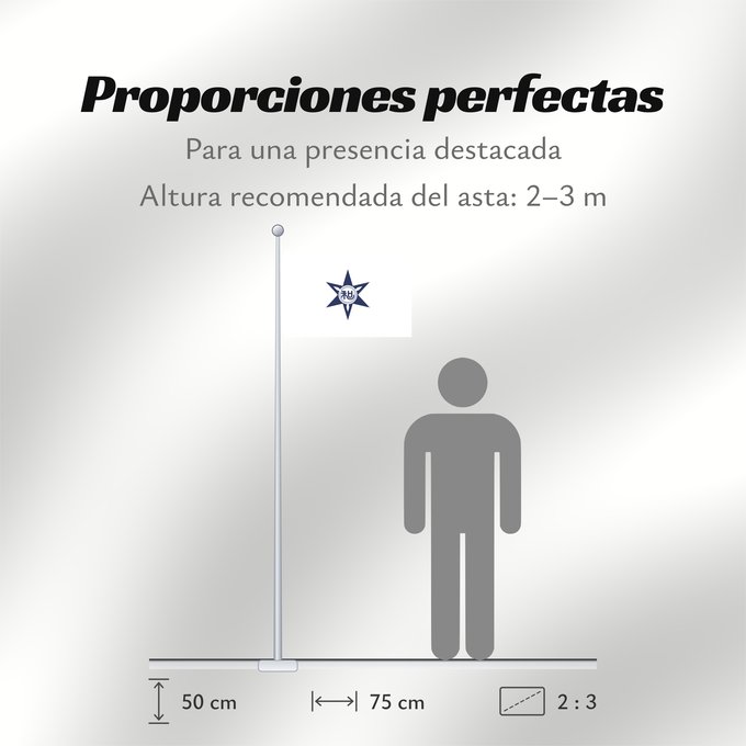Proporciones de la bandera: Wakayama