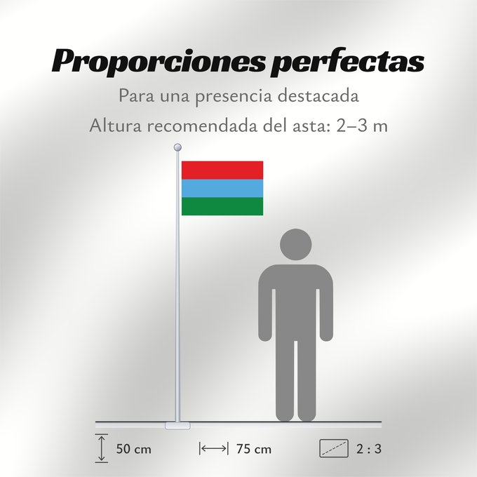 Proporciones de la bandera: Karelia	Republic of Karelia 	Carelia (o Karelia)	Flags of the Republic of Karelia