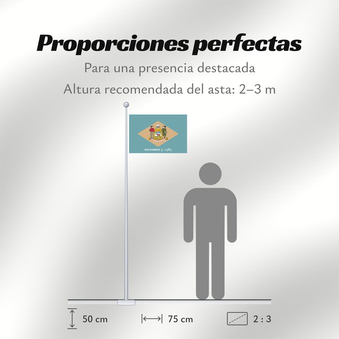 Proporciones de la bandera: Delaware	ᏕᎳᏪᎢ ᎦᏓᏘ	Ka hae Kelawea	Delevariae	Vlagge van Delaware	Déláwee Hahoodzo bidah naatʼaʼí	Флаг Делавэра	Američke savezne države Delaver	Delawares