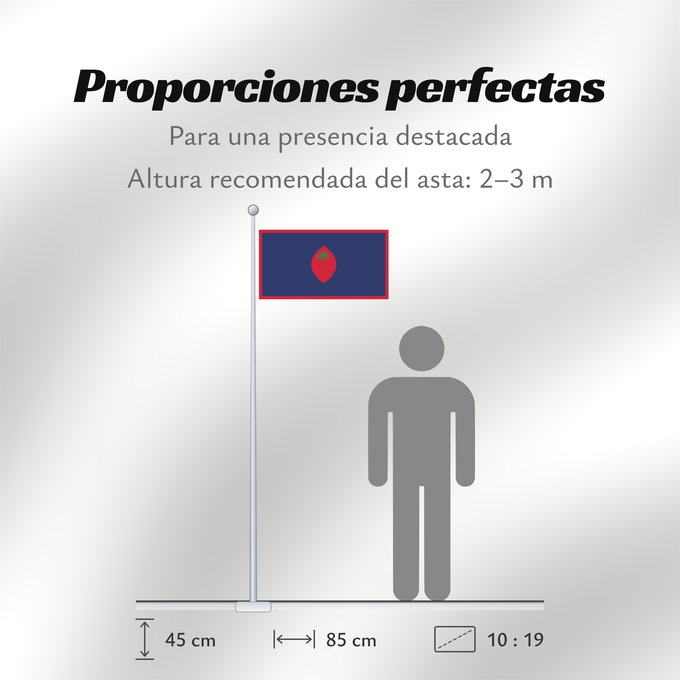 Proporciones de la bandera: Guam