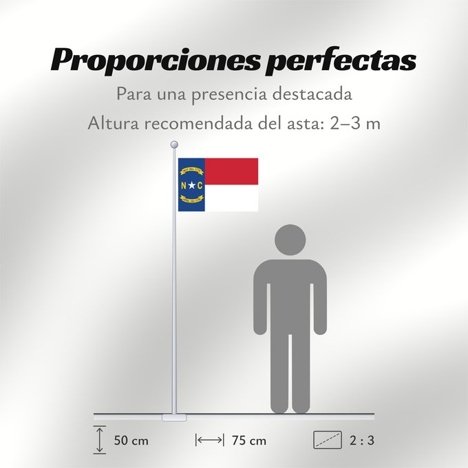 Proporciones de la bandera: North Carolina	North Carolina (	Caroline du Nord	Carolina del Norte	Carolina del Nord