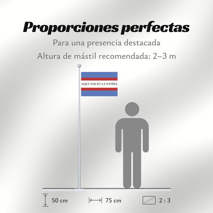 Proporciones de la bandera: Soriano Department	Soriano	département de Soriano