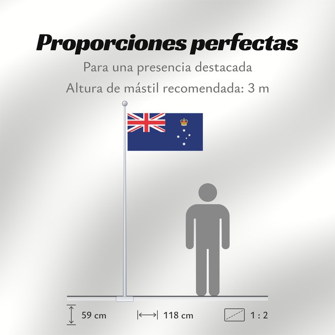 Proporciones de la bandera: Victoria