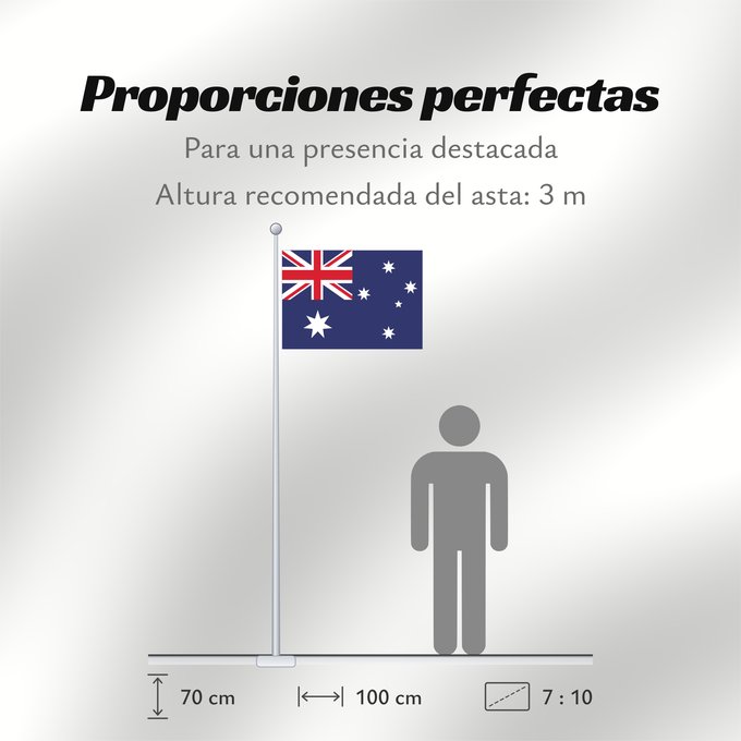 Proporciones de la bandera: Australia	Australie	Australien