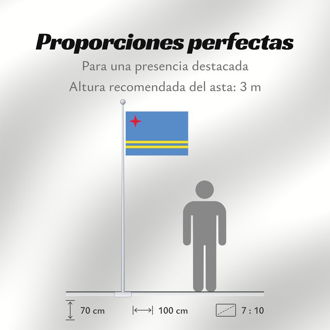 Proporciones de la bandera: Aruba	Флаг Арубы
