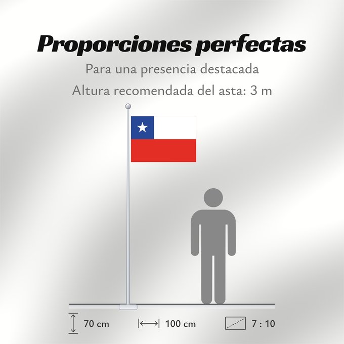 Proporciones de la bandera: Chile It is easy to put a border around this flag image Chili Cile علم تشيلي Национално знаме на Чили ཅི་ལི། དར་ཆ། Chilen דגל צ ילה チリの国旗 칠레의 국기 Флаг Чили Čila Chiles Şili Cumhuriyeti Прапор Чилі 智利國旗