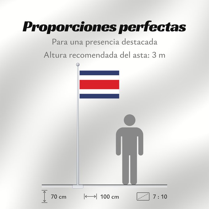 Proporciones de la bandera: Costa Rica	Costa Rica sin armas	Costa Ricas	Costarica	Banniel Costa Rica	Kostariko	Costa Ricako bandera	Costa Rican	Kostarika	Pāmitl Necuiltōnolhuēyātēnco	Kustarika unanchan	Флаг Коста-Рики	Kostarike