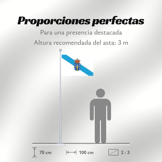 Proporciones de la bandera: Galicia	Galice	Galizia