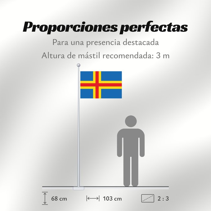 Proporciones de la bandera: Ahvenanmaan lääni