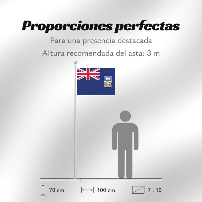 Proporciones de la bandera: Falkland Islands	British flag of the Falkland Islands	Îles Malouines	Islas Malvinas	Falklandinseln	Isole Malvine	Ynysoedd y Falklands	Ynysow Falkland	Флаг Фолклендских островов