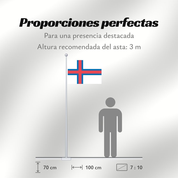 Proporciones de la bandera: Faroe Islands îles Féroé Islas Feroe Färöer Fær Øer Faeröereilanden Das Ilhas Feroé Wysp Owczych Национално знаме на Фарьорските острови Faerských ostrovů Færøernes Σημαία των Φερόων Νήσων La Ferooj Fääri saarte lipp Faroeetako bandera Färsaarten Merkið,