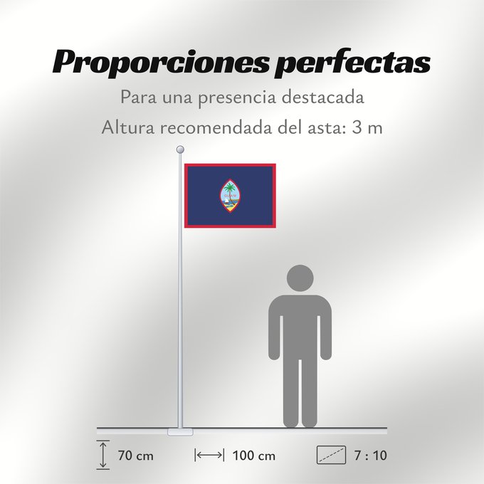 Proporciones de la bandera: Guam	Guam, courtesy an e-mail from the author of xrmap	Banderan Guåhån	Teritoriilor Guam
