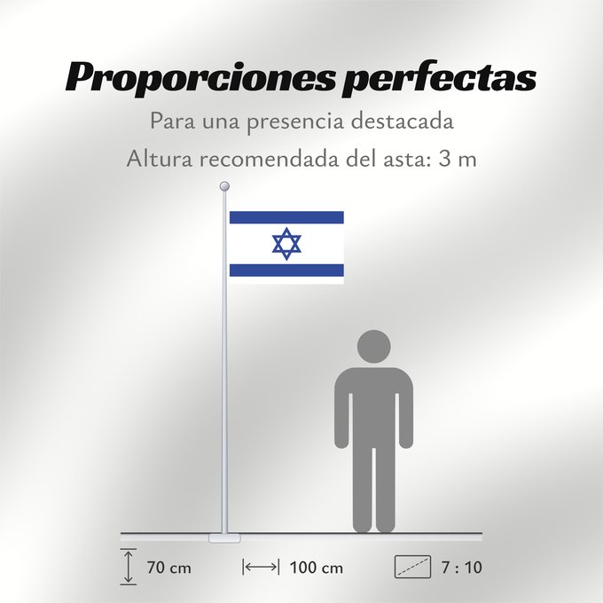 Proporciones de la bandera: Israel	D Israël	Israeliana	Israël	Israhēls fana	علم دولة إسرائيل	ܐܬܐ ܕܐܝܣܪܐܝܠ	Сьцяг Дзяржавы Ізраілю	Izraele	Israels	Σημαία του Ισραήλ	Israelo	پرچم اسرائیل	Iosrael	Brattagh Israel	דגל ישראל	Izraela	Izrael	Իսրայել դրոշը	Li flagga del Israel	ისრაელის დროშა	