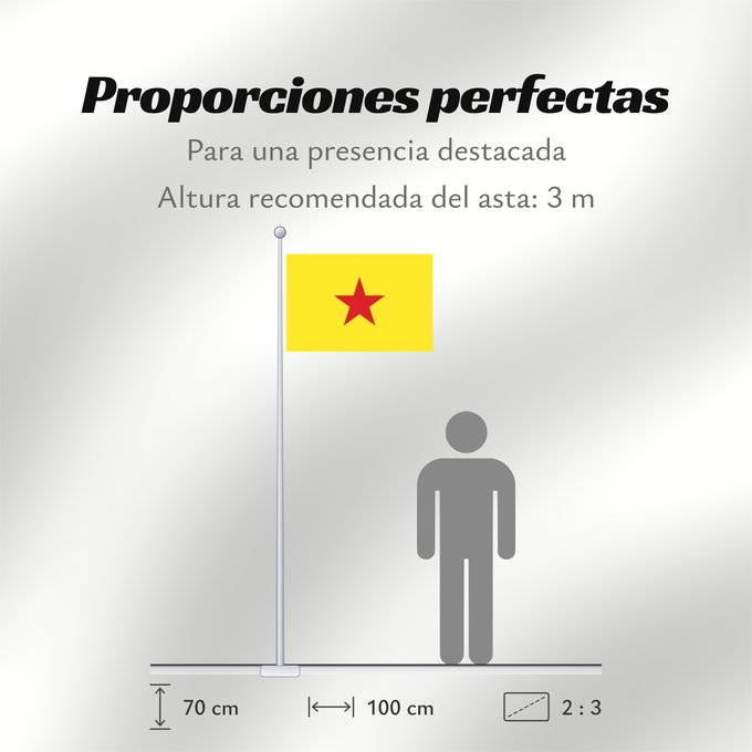 Proporciones de la bandera: Mohéli