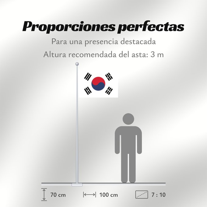 Proporciones de la bandera: South Korea Republic of Korea South Korea Corée du Sud Corea del Sur Südkoreas Corea del Sud Zuid-Korea Coreia do Sul Korei Południowej علم كوريا الجنوبية جمهورية كوريا Cənubi Koreya দক্ষিণ কোরিয়ার পতাকা ལྷོ་ཀོ་རི་ཡ། དར་ཆ། Južne Koreje 大韓民國國旗 / Dâi-hà