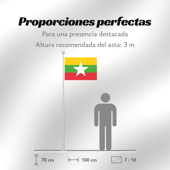 Proporciones de la bandera: Myanmar Myanmar (Burma) Birmanie Es Birmania Birmania Myanmar Birma Mianmar علم ماينمار মায়ানমারের জাতীয় পতাকা মায়ানমারর ফিরালহান Myanmars flag Tidligere Burma Mjanmao म्यान्मार का ध्वज 미얀마의 국기 Mianmaro မြန်မာနိုင်ငံ အလံတော် Флаг Мьянмы Mjanmarska Mj