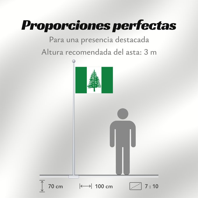 Proporciones de la bandera: Norfolk Island	Norfolk	Norfolkinsel