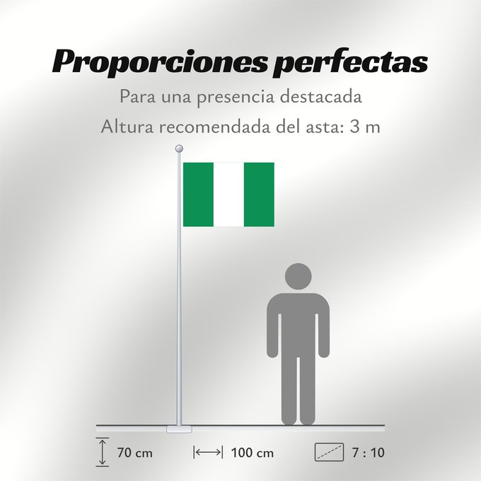 Proporciones de la bandera: Nigeria	Nigéria	علم نيجيريا	Niĝerio	Okoloto nke Naigeria	Nijeri	Nigerije	Државна застава Нигерије	Àsìá ilẹ́ Naijiria