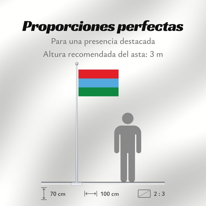 Proporciones de la bandera: Karelia	Republic of Karelia 	Carelia (o Karelia)	Flags of the Republic of Karelia