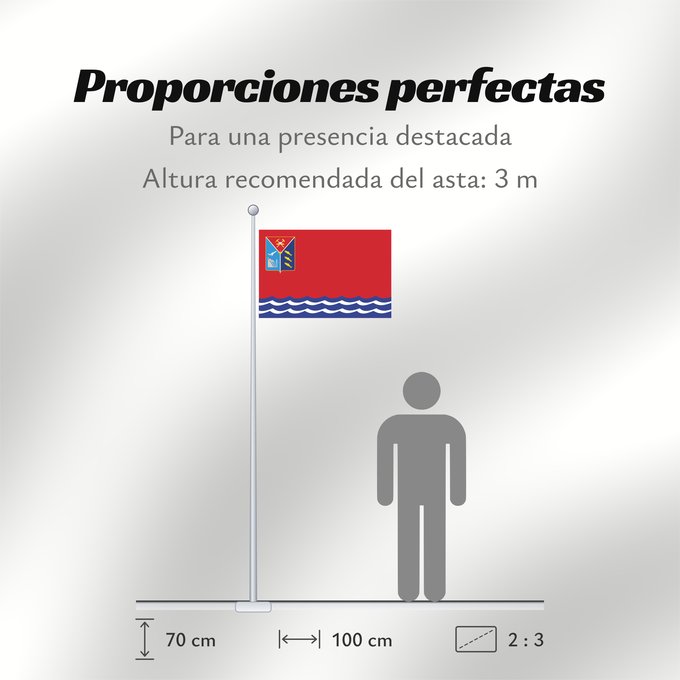 Proporciones de la bandera: Magadan Oblast	oblast de Magadan	Óblast de Magadán	Oblast Magadan